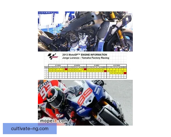 聚焦MotoGP赛场风云新动态深度解析与冠军走势观察前瞻与车队博弈