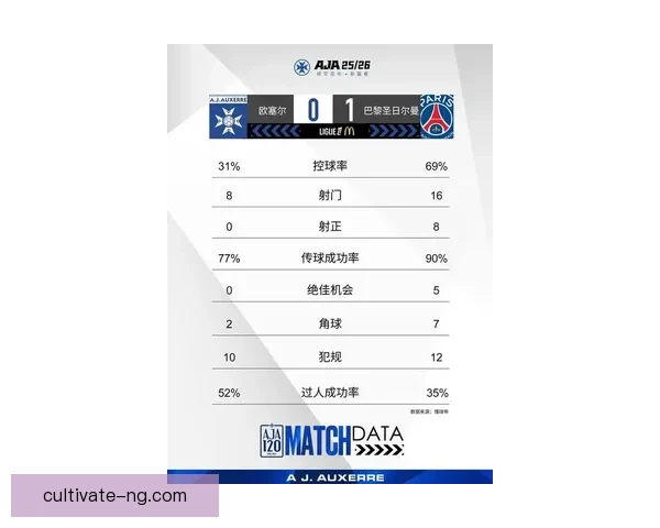 欧洲五大联赛最新战报:劲旅鏖战夺分,黑马逆袭引热议 欧洲五大联赛最新战报:劲旅鏖战夺分,黑马逆袭引热议