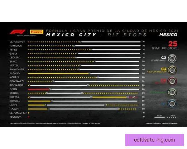 F1赛季激烈角逐新动态：维斯塔潘连胜纪录刷新 梅赛德斯进步显著