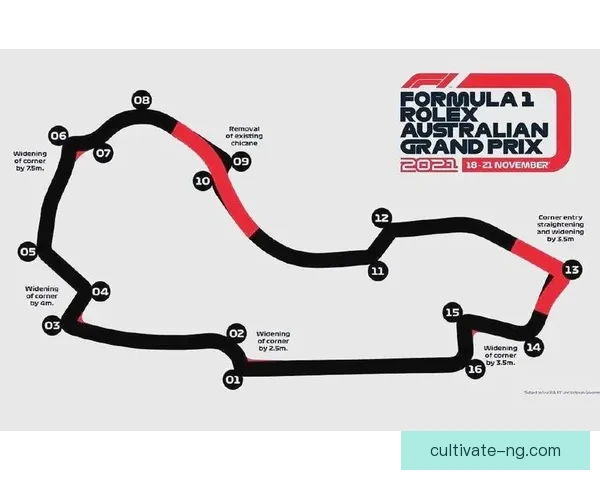 F1赛季新规则曝光各车队应对策略分析与赛道变化影响解析